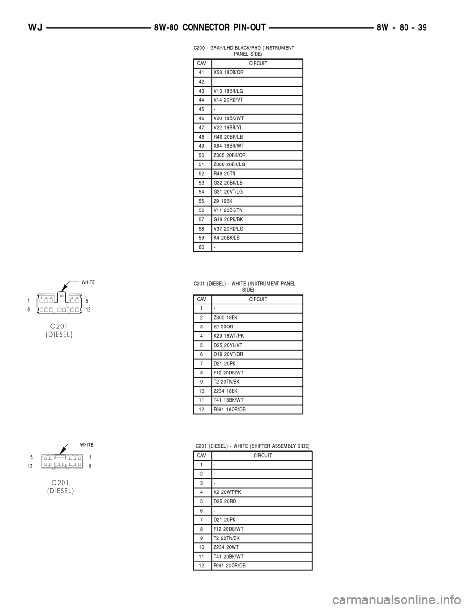 JEEP GRAND CHEROKEE 2002 WJ / 2.G Workshop Manual C200 - GRAY/LHD BLACK/RHD (INSTRUMENT
PANEL SIDE)
CAV CIRCUIT
41 X58 18DB/OR
42 -
43 V13 18BR/LG
44 V14 20RD/VT
45 -
46 V20 18BK/WT
47 V22 18BR/YL
48 R46 20BR/LB
49 X64 18BR/WT
50 Z305 20BK/OR
51 Z306