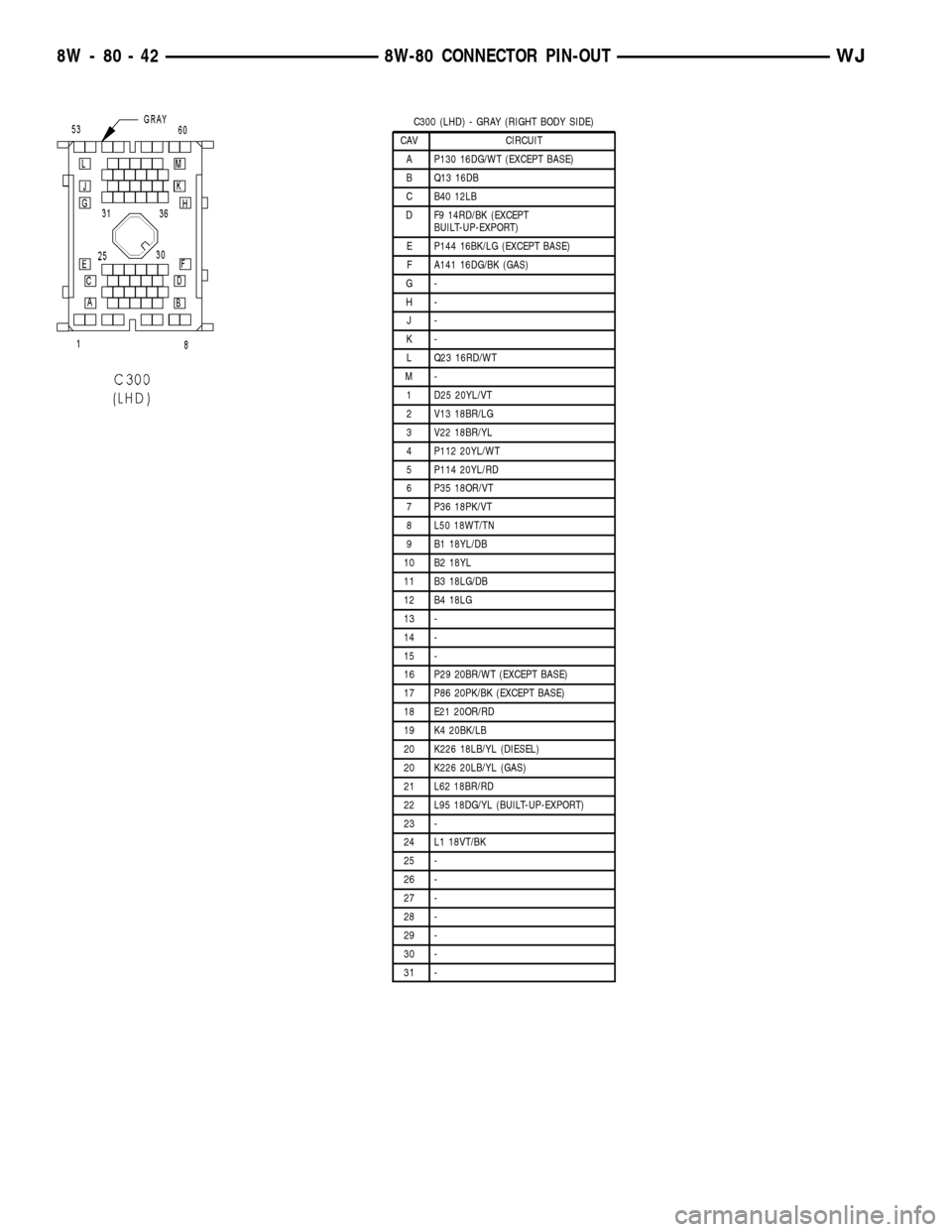 JEEP GRAND CHEROKEE 2002 WJ / 2.G Workshop Manual C300 (LHD) - GRAY (RIGHT BODY SIDE)
CAV CIRCUIT
A P130 16DG/WT (EXCEPT BASE)
B Q13 16DB
C B40 12LB
D F9 14RD/BK (EXCEPT
BUILT-UP-EXPORT)
E P144 16BK/LG (EXCEPT BASE)
F A141 16DG/BK (GAS)
G-
H-
J-
K-
L