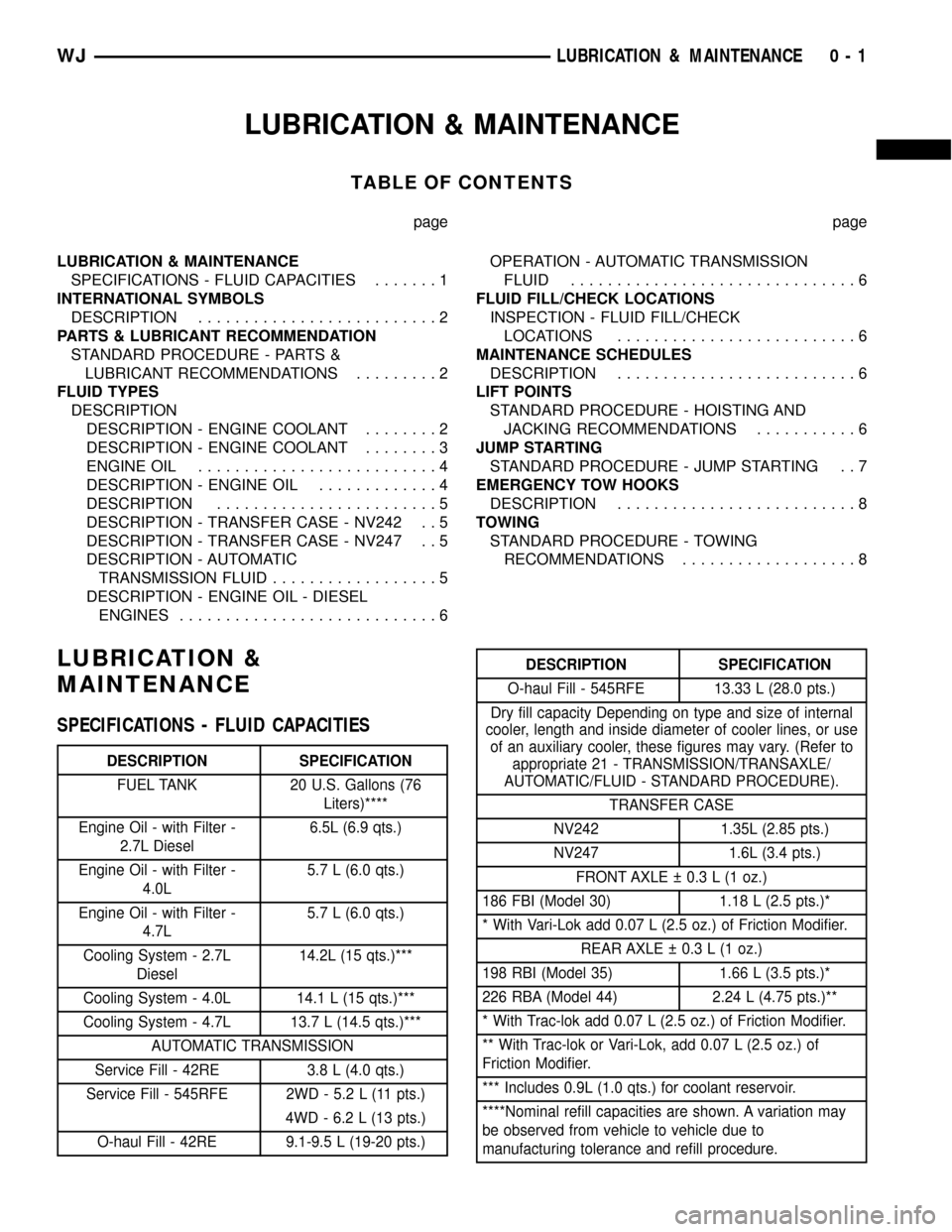JEEP GRAND CHEROKEE 2002 WJ / 2.G Workshop Manual LUBRICATION & MAINTENANCE
TABLE OF CONTENTS
page page
LUBRICATION & MAINTENANCE
SPECIFICATIONS - FLUID CAPACITIES.......1
INTERNATIONAL SYMBOLS
DESCRIPTION..........................2
PARTS & LUBRICANT