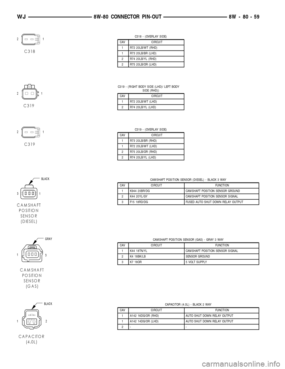 JEEP GRAND CHEROKEE 2003 WJ / 2.G Workshop Manual C318 - (OVERLAY SIDE)
CAV CIRCUIT
1 R72 20LB/WT (RHD)
1 R73 20LB/BR (LHD)
2 R74 20LB/YL (RHD)
2 R75 20LB/OR (LHD)
C319 - (RIGHT BODY SIDE (LHD)/ LEFT BODY
SIDE (RHD))
CAV CIRCUIT
1 R72 20LB/WT (LHD)
2