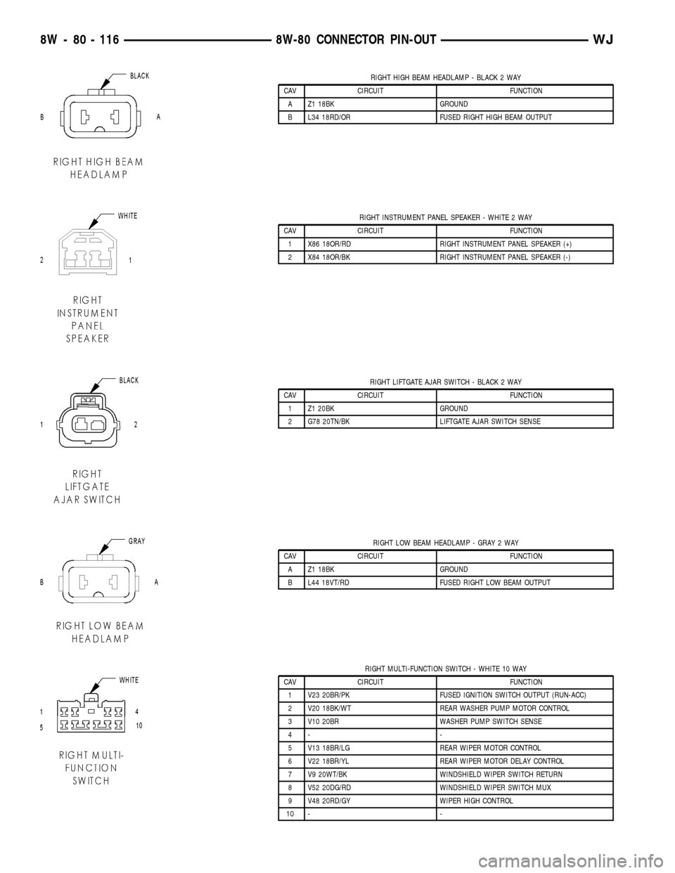 JEEP GRAND CHEROKEE 2002 WJ / 2.G Workshop Manual RIGHT HIGH BEAM HEADLAMP - BLACK 2 WAY
CAV CIRCUIT FUNCTION
A Z1 18BK GROUND
B L34 18RD/OR FUSED RIGHT HIGH BEAM OUTPUT
RIGHT INSTRUMENT PANEL SPEAKER - WHITE 2 WAY
CAV CIRCUIT FUNCTION
1 X86 18OR/RD 
