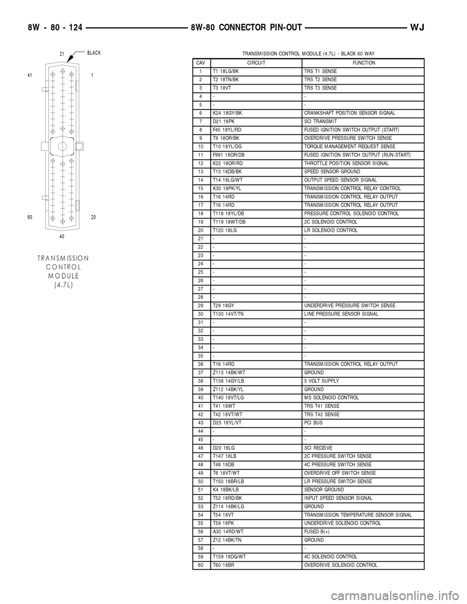 Jeep Grand Cherokee 2002 Wj 2 G Workshop Manual 2199 Pages Page 1180 Transmission Control Module 4 7l Black 60