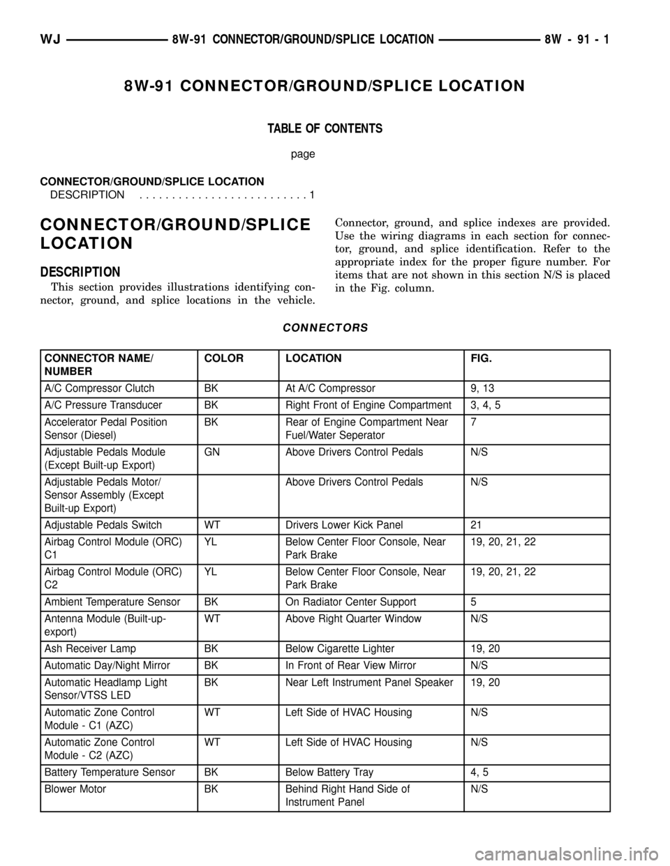 JEEP GRAND CHEROKEE 2003 WJ / 2.G Manual PDF 8W-91 CONNECTOR/GROUND/SPLICE LOCATION
TABLE OF CONTENTS
page
CONNECTOR/GROUND/SPLICE LOCATION
DESCRIPTION..........................1
CONNECTOR/GROUND/SPLICE
LOCATION
DESCRIPTION
This section provides