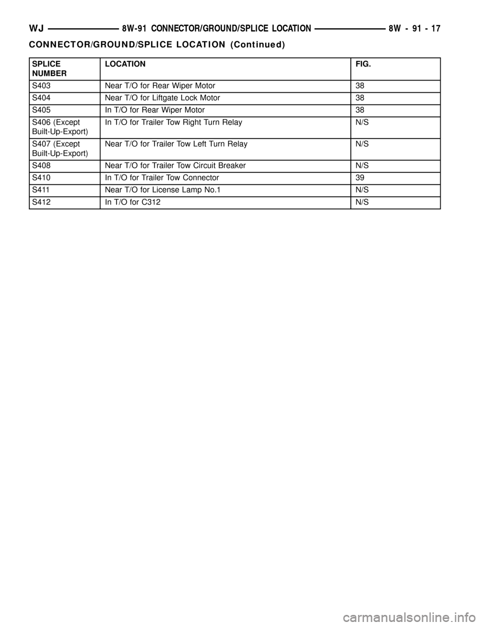 JEEP GRAND CHEROKEE 2002 WJ / 2.G Manual PDF SPLICE
NUMBERLOCATION FIG.
S403 Near T/O for Rear Wiper Motor 38
S404 Near T/O for Liftgate Lock Motor 38
S405 In T/O for Rear Wiper Motor 38
S406 (Except
Built-Up-Export)In T/O for Trailer Tow Right 