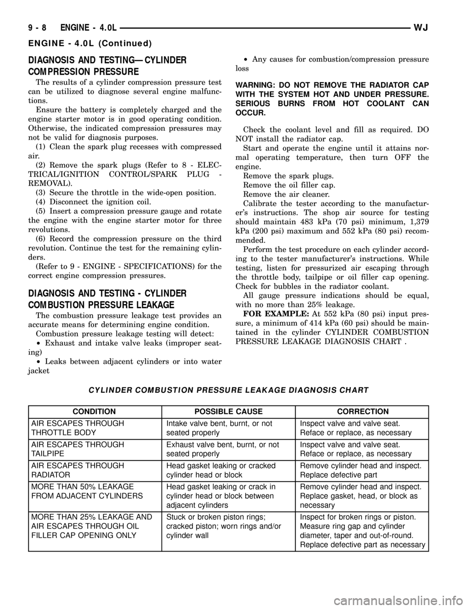 JEEP GRAND CHEROKEE 2002 WJ / 2.G Workshop Manual DIAGNOSIS AND TESTINGÐCYLINDER
COMPRESSION PRESSURE
The results of a cylinder compression pressure test
can be utilized to diagnose several engine malfunc-
tions.
Ensure the battery is completely cha