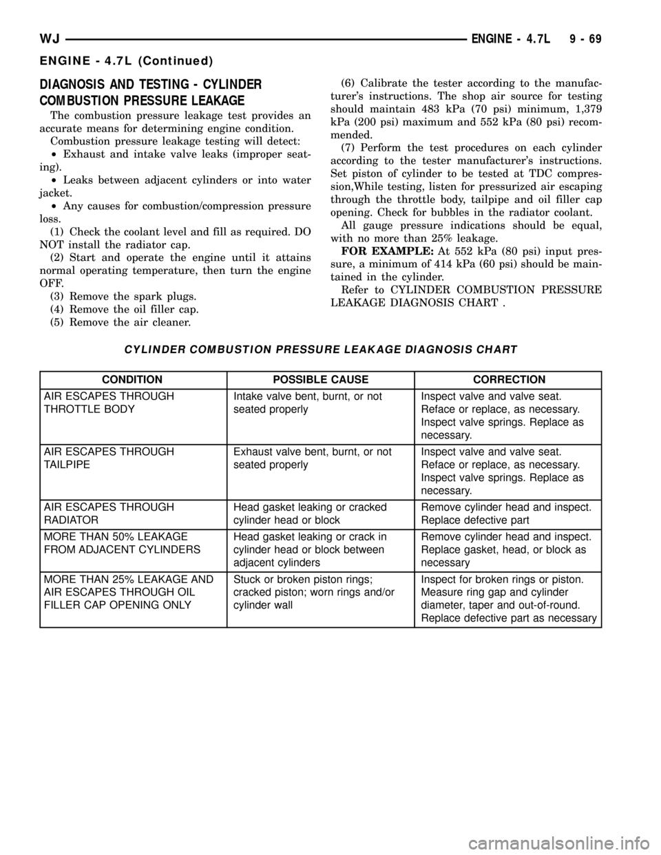 JEEP GRAND CHEROKEE 2003 WJ / 2.G Owners Manual DIAGNOSIS AND TESTING - CYLINDER
COMBUSTION PRESSURE LEAKAGE
The combustion pressure leakage test provides an
accurate means for determining engine condition.
Combustion pressure leakage testing will 