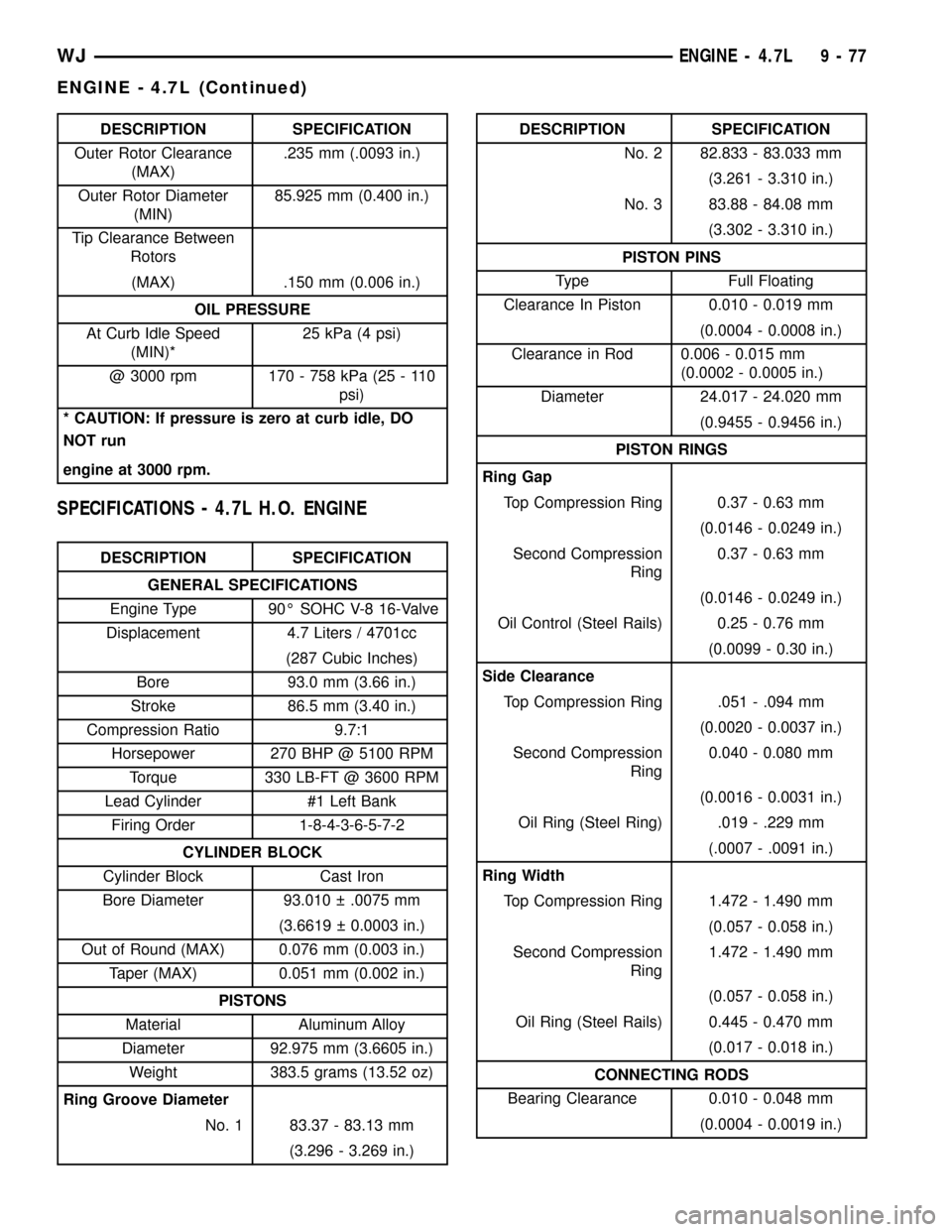 JEEP GRAND CHEROKEE 2002 WJ / 2.G Service Manual DESCRIPTION SPECIFICATION
Outer Rotor Clearance
(MAX).235 mm (.0093 in.)
Outer Rotor Diameter
(MIN)85.925 mm (0.400 in.)
Tip Clearance Between
Rotors
(MAX) .150 mm (0.006 in.)
OIL PRESSURE
At Curb Idl