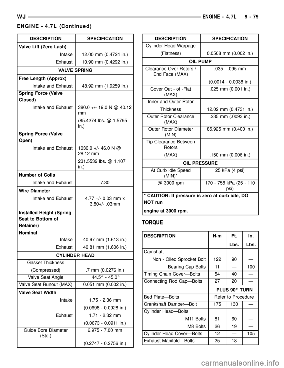 JEEP GRAND CHEROKEE 2002 WJ / 2.G Workshop Manual DESCRIPTION SPECIFICATION
Valve Lift (Zero Lash)
Intake 12.00 mm (0.4724 in.)
Exhaust 10.90 mm (0.4292 in.)
VALVE SPRING
Free Length (Approx)
Intake and Exhaust 48.92 mm (1.9259 in.)
Spring Force (Val
