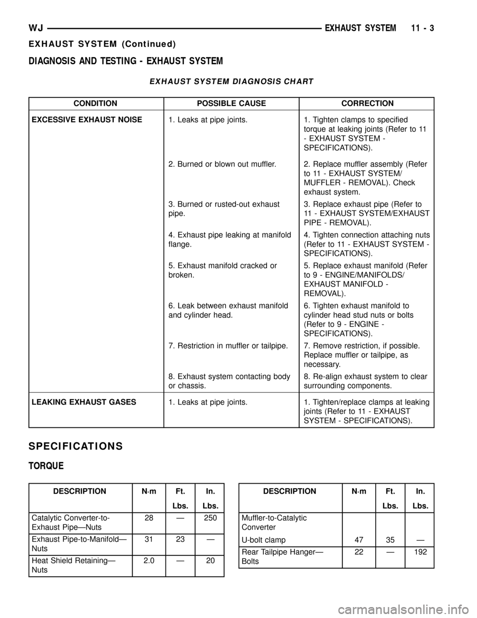JEEP GRAND CHEROKEE 2003 WJ / 2.G Workshop Manual DIAGNOSIS AND TESTING - EXHAUST SYSTEM
EXHAUST SYSTEM DIAGNOSIS CHART
CONDITION POSSIBLE CAUSE CORRECTION
EXCESSIVE EXHAUST NOISE1. Leaks at pipe joints. 1. Tighten clamps to specified
torque at leaki