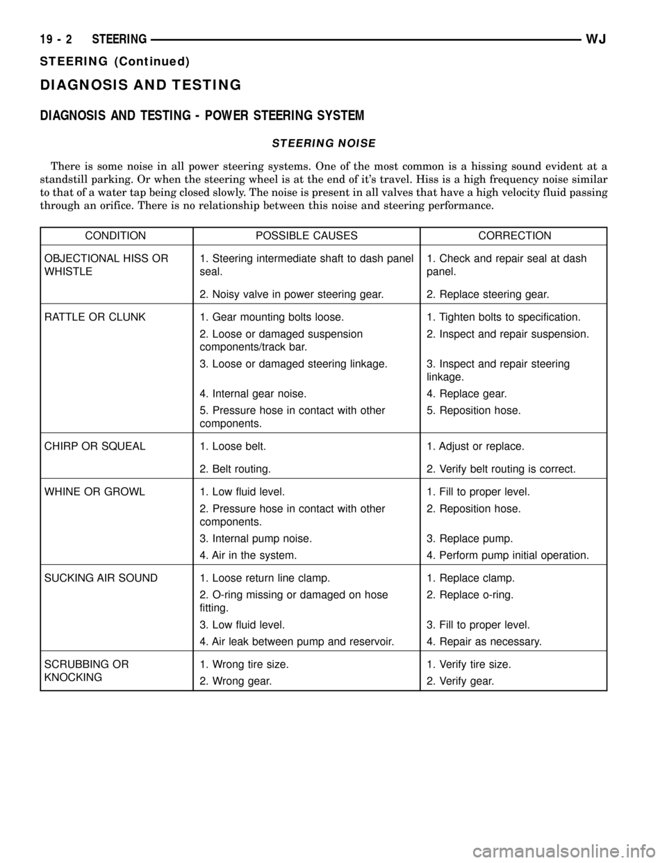 JEEP GRAND CHEROKEE 2002 WJ / 2.G Owners Manual DIAGNOSIS AND TESTING
DIAGNOSIS AND TESTING - POWER STEERING SYSTEM
STEERING NOISE
There is some noise in all power steering systems. One of the most common is a hissing sound evident at a
standstill 