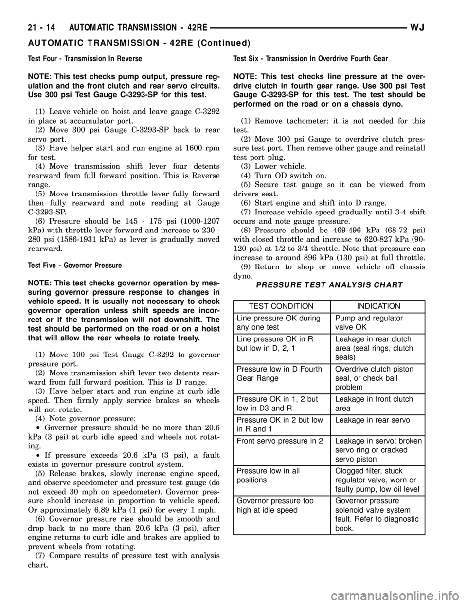 JEEP GRAND CHEROKEE 2002 WJ / 2.G Manual PDF Test Four - Transmission In Reverse
NOTE: This test checks pump output, pressure reg-
ulation and the front clutch and rear servo circuits.
Use 300 psi Test Gauge C-3293-SP for this test.
(1) Leave ve