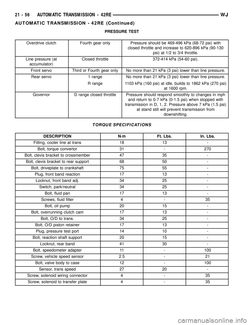 JEEP GRAND CHEROKEE 2003 WJ / 2.G Workshop Manual PRESSURE TEST
Overdrive clutch Fourth gear only Pressure should be 469-496 kPa (68-72 psi) with
closed throttle and increase to 620-896 kPa (90-130
psi) at 1/2 to 3/4 throttle.
Line pressure (at
accum