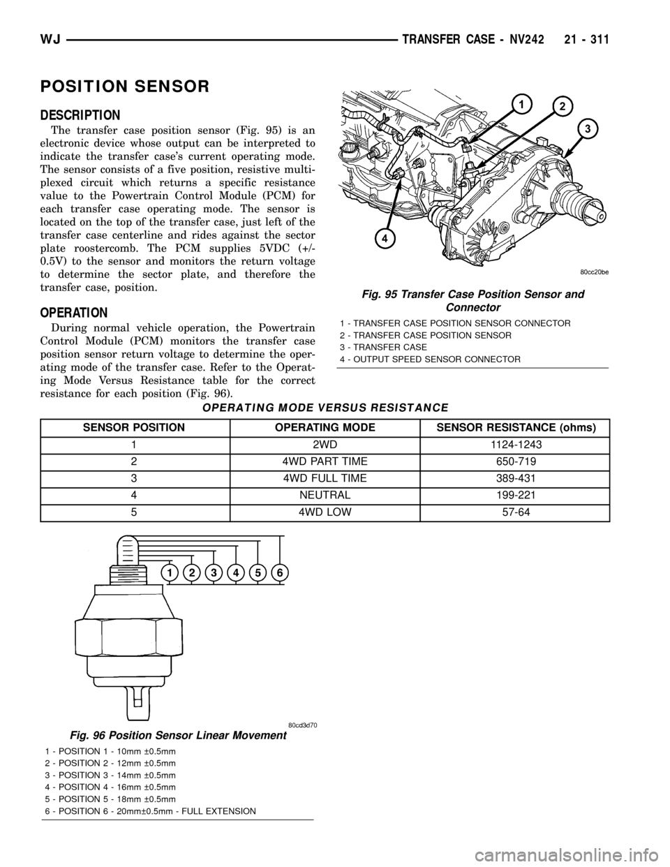 JEEP GRAND CHEROKEE 2002 WJ / 2.G Workshop Manual POSITION SENSOR
DESCRIPTION
The transfer case position sensor (Fig. 95) is an
electronic device whose output can be interpreted to
indicate the transfer cases current operating mode.
The sensor consi