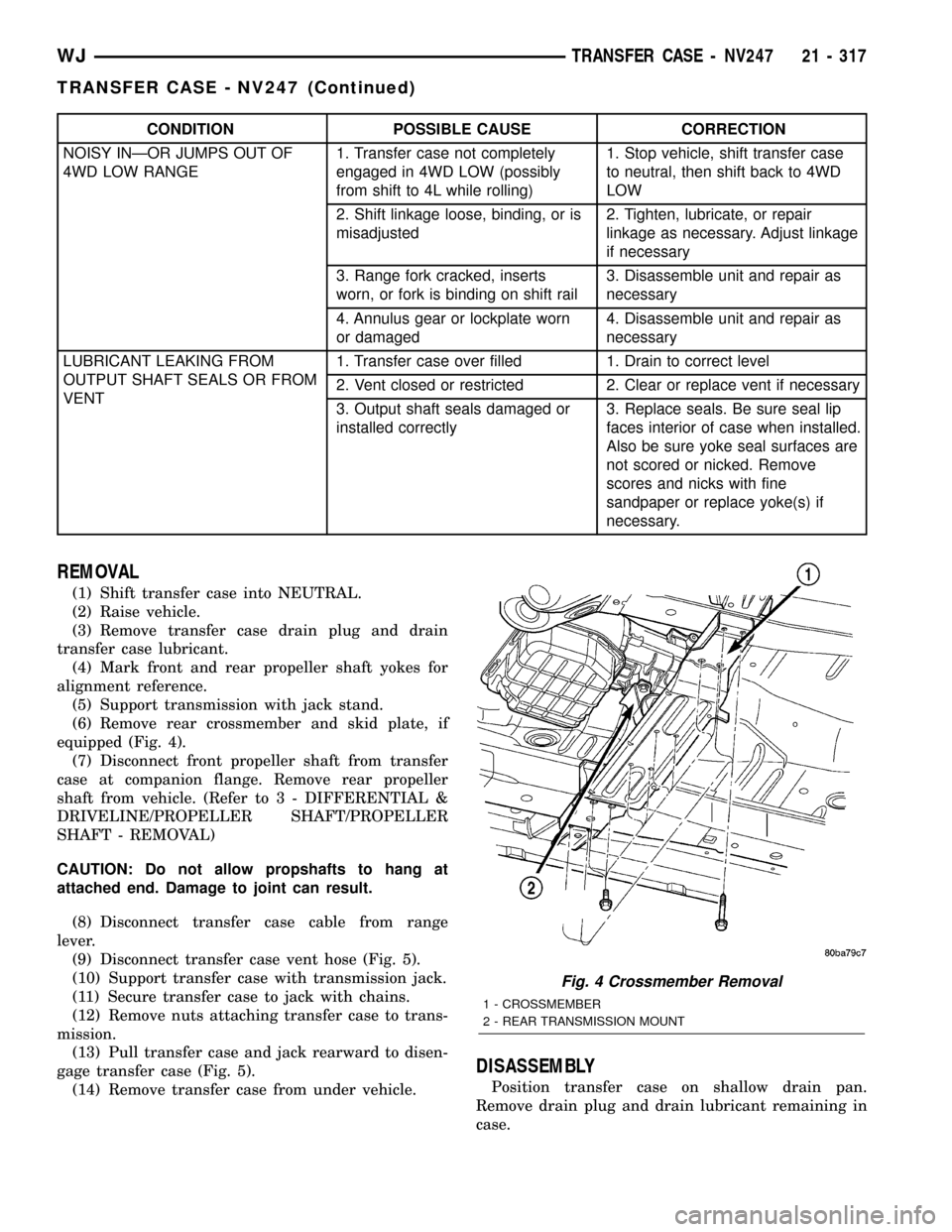 JEEP GRAND CHEROKEE 2002 WJ / 2.G Workshop Manual CONDITION POSSIBLE CAUSE CORRECTION
NOISY INÐOR JUMPS OUT OF
4WD LOW RANGE1. Transfer case not completely
engaged in 4WD LOW (possibly
from shift to 4L while rolling)1. Stop vehicle, shift transfer c