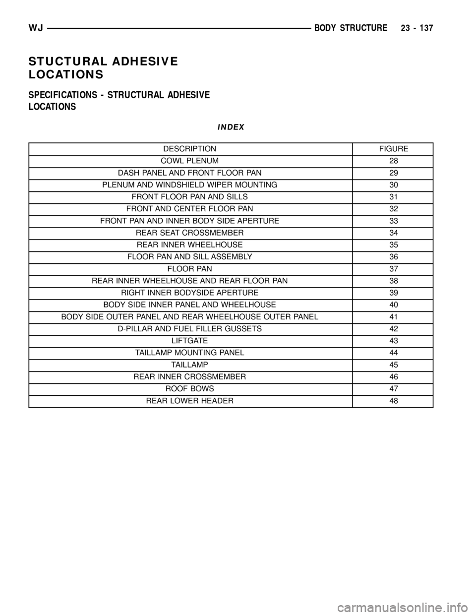 JEEP GRAND CHEROKEE 2002 WJ / 2.G Manual PDF STUCTURAL ADHESIVE
LOCATIONS
SPECIFICATIONS - STRUCTURAL ADHESIVE
LOCATIONS
INDEX
DESCRIPTION FIGURE
COWL PLENUM 28
DASH PANEL AND FRONT FLOOR PAN 29
PLENUM AND WINDSHIELD WIPER MOUNTING 30
FRONT FLOO
