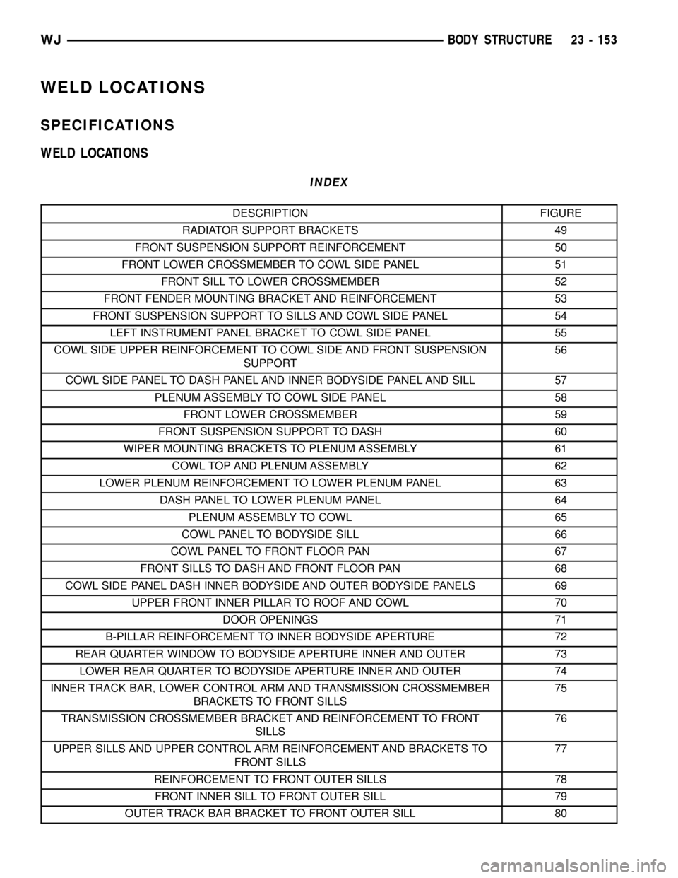 JEEP GRAND CHEROKEE 2002 WJ / 2.G Manual PDF WELD LOCATIONS
SPECIFICATIONS
WELD LOCATIONS
INDEX
DESCRIPTION FIGURE
RADIATOR SUPPORT BRACKETS 49
FRONT SUSPENSION SUPPORT REINFORCEMENT 50
FRONT LOWER CROSSMEMBER TO COWL SIDE PANEL 51
FRONT SILL TO