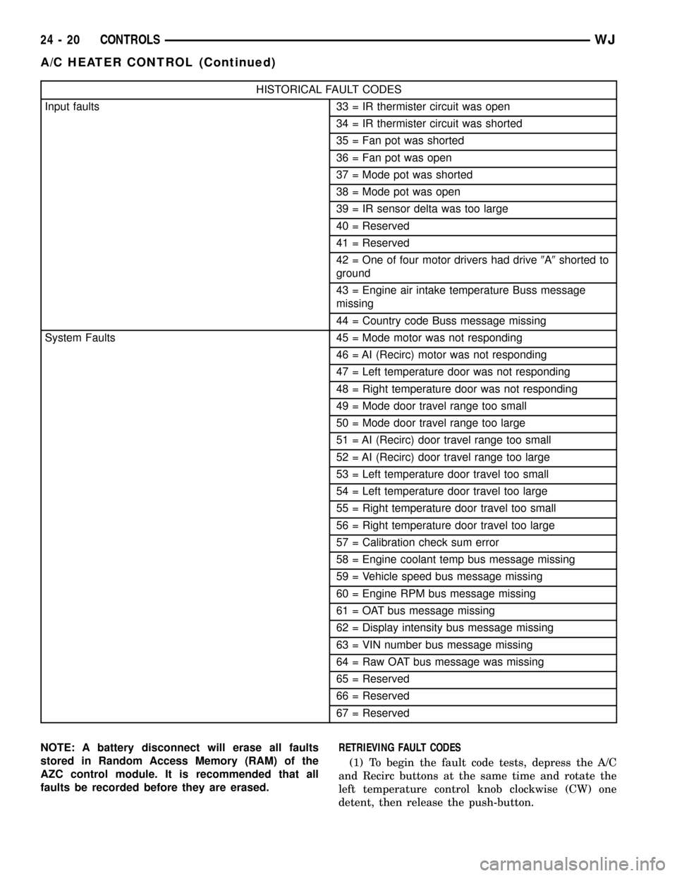 JEEP GRAND CHEROKEE 2003 WJ / 2.G Service Manual HISTORICAL FAULT CODES
Input faults 33 = IR thermister circuit was open
34 = IR thermister circuit was shorted
35 = Fan pot was shorted
36 = Fan pot was open
37 = Mode pot was shorted
38 = Mode pot wa JEEP GRAND CHEROKEE 2003 WJ / 2.G Service Manual HISTORICAL FAULT CODES
Input faults 33 = IR thermister circuit was open
34 = IR thermister circuit was shorted
35 = Fan pot was shorted
36 = Fan pot was open
37 = Mode pot was shorted
38 = Mode pot wa