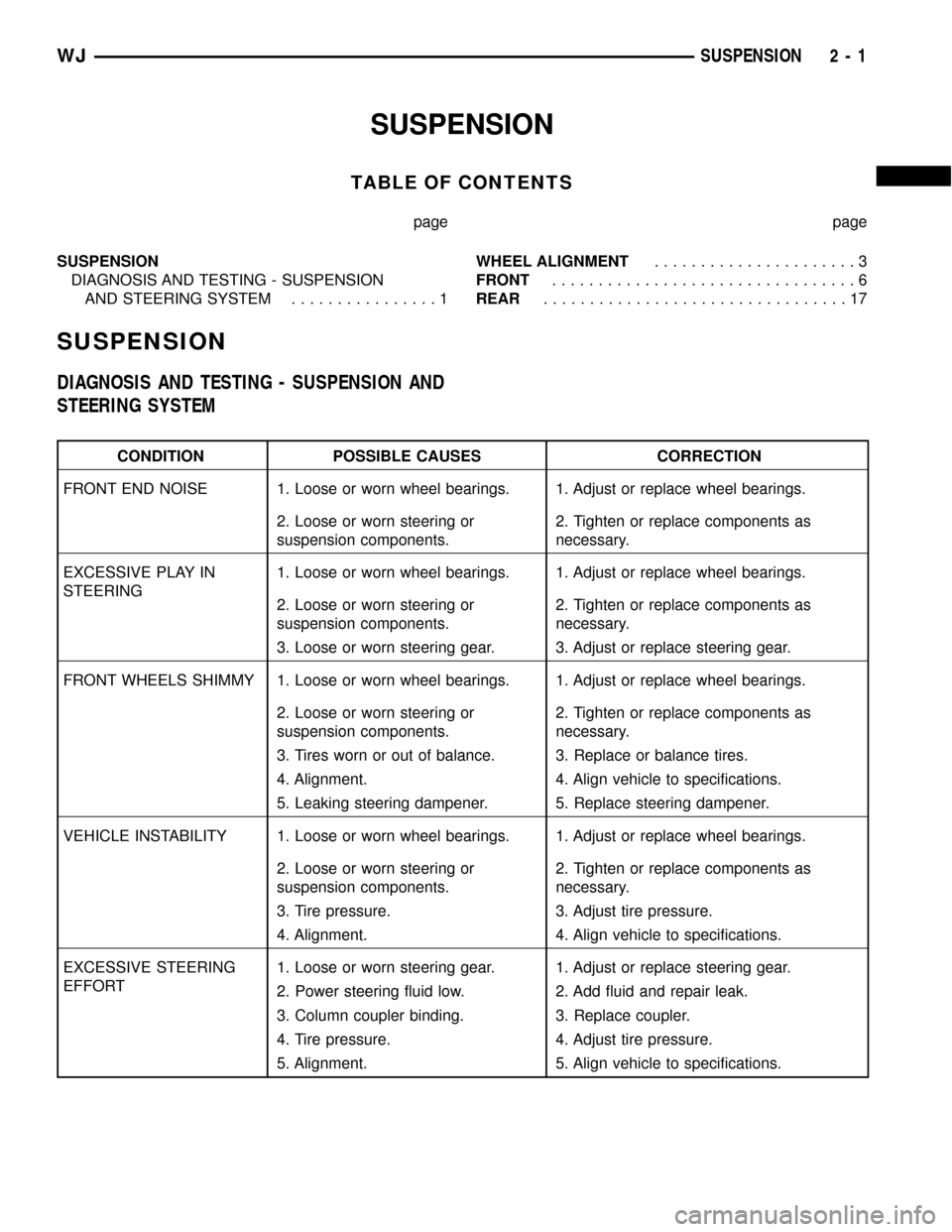 JEEP GRAND CHEROKEE 2003 WJ / 2.G Workshop Manual SUSPENSION
TABLE OF CONTENTS
page page
SUSPENSION
DIAGNOSIS AND TESTING - SUSPENSION
AND STEERING SYSTEM................1WHEEL ALIGNMENT......................3
FRONT.................................6
