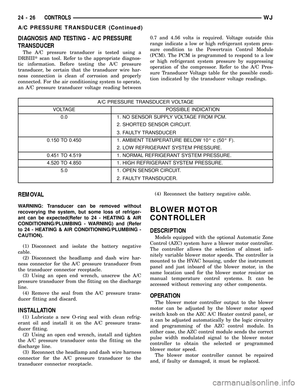 JEEP GRAND CHEROKEE 2003 WJ / 2.G Workshop Manual DIAGNOSIS AND TESTING - A/C PRESSURE
TRANSDUCER
The A/C pressure transducer is tested using a
DRBIIItscan tool. Refer to the appropriate diagnos-
tic information. Before testing the A/C pressure
trans