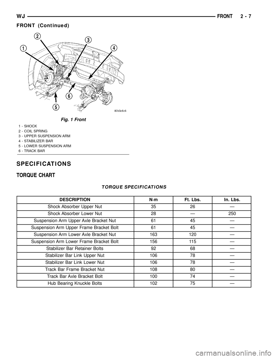 JEEP GRAND CHEROKEE 2003 WJ / 2.G Workshop Manual SPECIFICATIONS
TORQUE CHART
TORQUE SPECIFICATIONS
DESCRIPTION N´m Ft. Lbs. In. Lbs.
Shock Absorber Upper Nut 35 26 Ð
Shock Absorber Lower Nut 28 Ð 250
Suspension Arm Upper Axle Bracket Nut 61 45 Ð