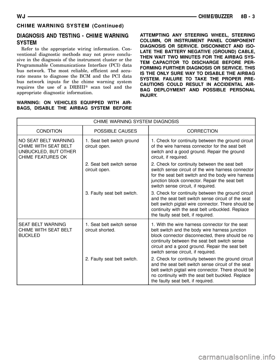 JEEP GRAND CHEROKEE 2003 WJ / 2.G Service Manual DIAGNOSIS AND TESTING - CHIME WARNING
SYSTEM
Refer to the appropriate wiring information. Con-
ventional diagnostic methods may not prove conclu-
sive in the diagnosis of the instrument cluster or the