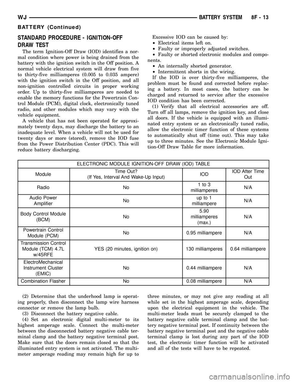 JEEP GRAND CHEROKEE 2002 WJ / 2.G Workshop Manual STANDARD PROCEDURE - IGNITION-OFF
DRAW TEST
The term Ignition-Off Draw (IOD) identifies a nor-
mal condition where power is being drained from the
battery with the ignition switch in the Off position.