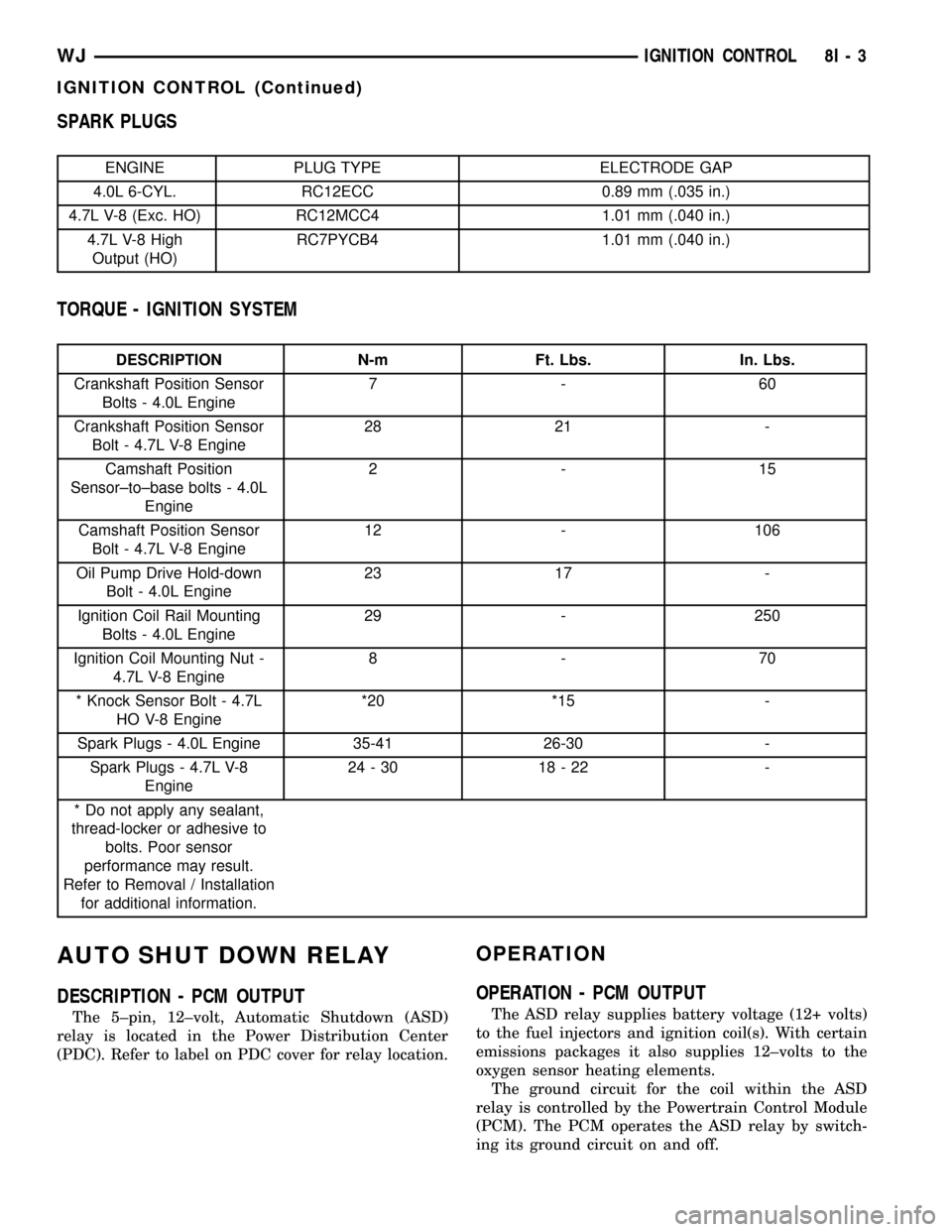 JEEP GRAND CHEROKEE 2003 WJ / 2.G Workshop Manual SPARK PLUGS
ENGINE PLUG TYPE ELECTRODE GAP
4.0L 6-CYL. RC12ECC 0.89 mm (.035 in.)
4.7L V-8 (Exc. HO) RC12MCC4 1.01 mm (.040 in.)
4.7L V-8 High
Output (HO)RC7PYCB4 1.01 mm (.040 in.)
TORQUE - IGNITION 