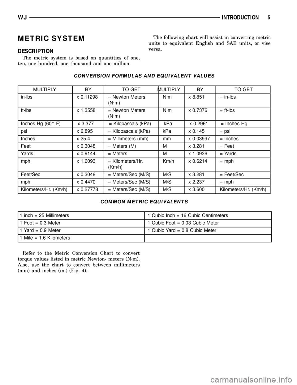 JEEP GRAND CHEROKEE 2002 WJ / 2.G Workshop Manual METRIC SYSTEM
DESCRIPTION
The metric system is based on quantities of one,
ten, one hundred, one thousand and one million.The following chart will assist in converting metric
units to equivalent Engli JEEP GRAND CHEROKEE 2002 WJ / 2.G Workshop Manual METRIC SYSTEM
DESCRIPTION
The metric system is based on quantities of one,
ten, one hundred, one thousand and one million.The following chart will assist in converting metric
units to equivalent Engli