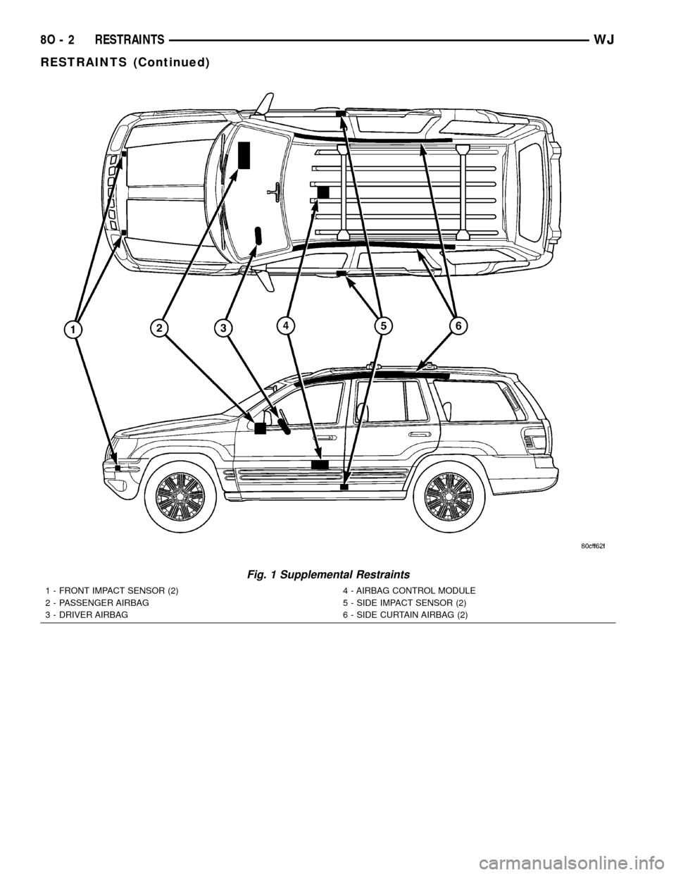 JEEP GRAND CHEROKEE 2002 WJ / 2.G Workshop Manual Fig. 1 Supplemental Restraints
1 - FRONT IMPACT SENSOR (2)
2 - PASSENGER AIRBAG
3 - DRIVER AIRBAG4 - AIRBAG CONTROL MODULE
5 - SIDE IMPACT SENSOR (2)
6 - SIDE CURTAIN AIRBAG (2)
8O - 2 RESTRAINTSWJ
RE