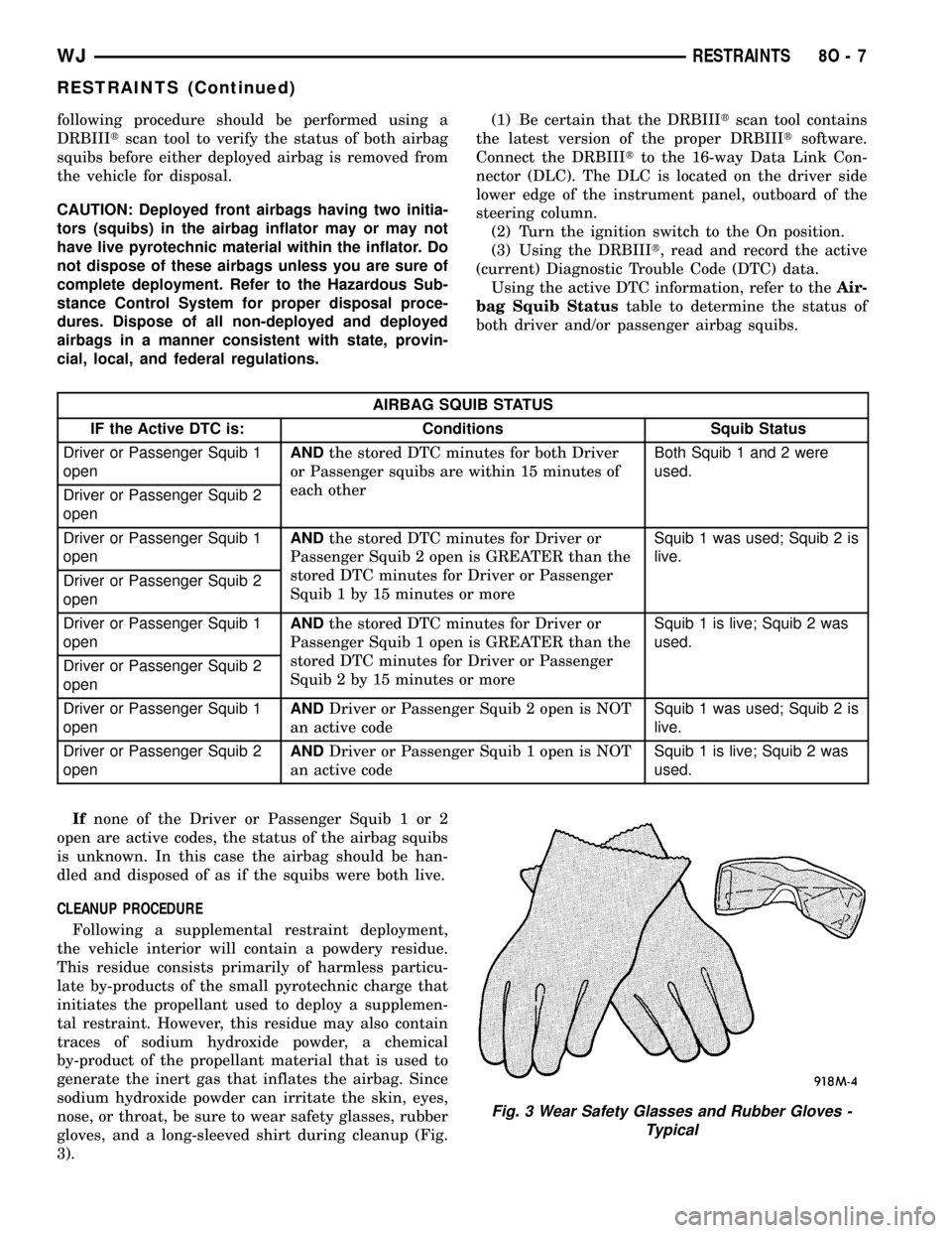 JEEP GRAND CHEROKEE 2003 WJ / 2.G Workshop Manual following procedure should be performed using a
DRBIIItscan tool to verify the status of both airbag
squibs before either deployed airbag is removed from
the vehicle for disposal.
CAUTION: Deployed fr