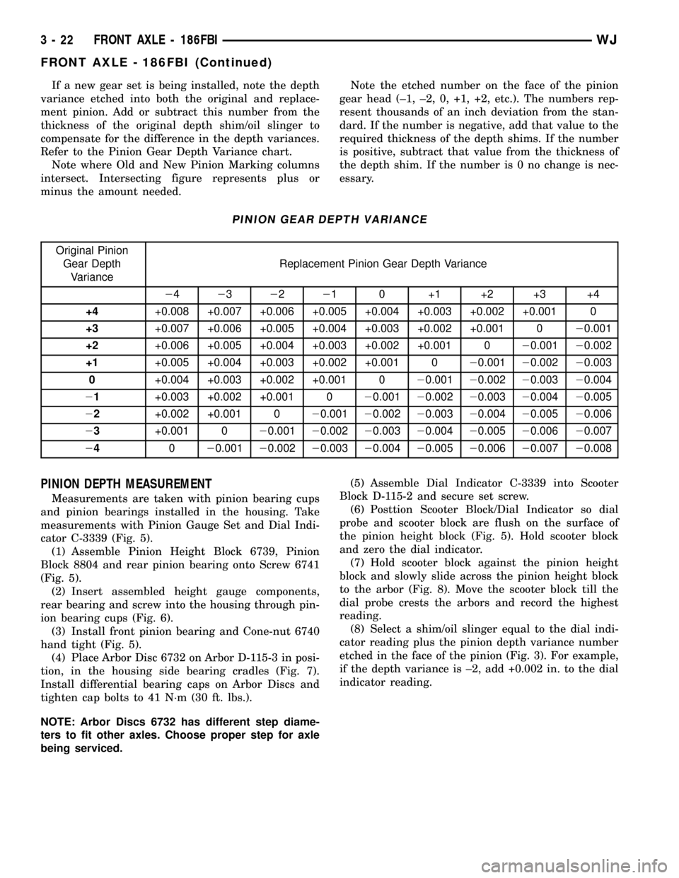 JEEP GRAND CHEROKEE 2003 WJ / 2.G Workshop Manual If a new gear set is being installed, note the depth
variance etched into both the original and replace-
ment pinion. Add or subtract this number from the
thickness of the original depth shim/oil slin