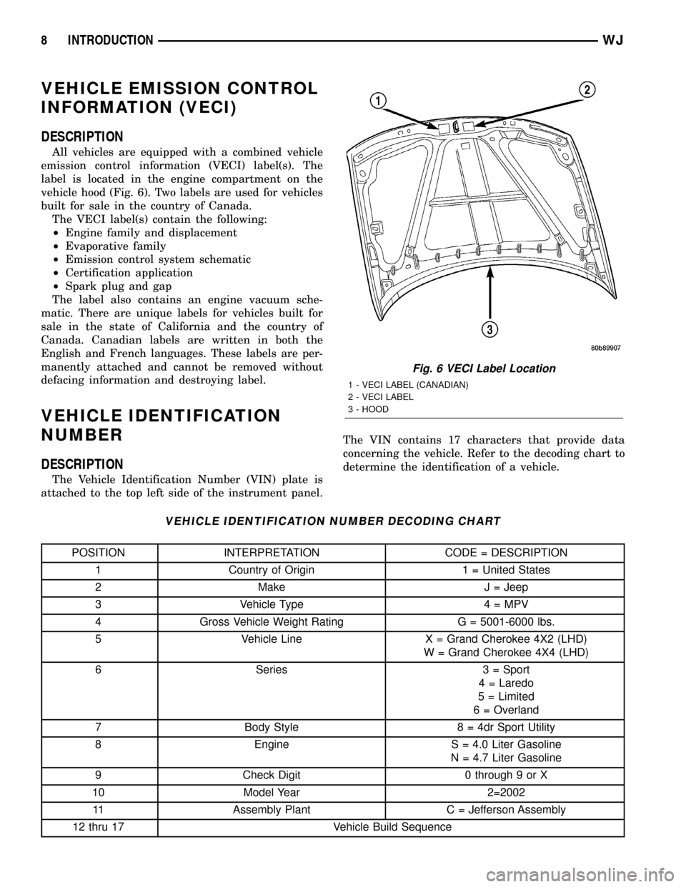 JEEP GRAND CHEROKEE 2003 WJ / 2.G Workshop Manual VEHICLE EMISSION CONTROL
INFORMATION (VECI)
DESCRIPTION
All vehicles are equipped with a combined vehicle
emission control information (VECI) label(s). The
label is located in the engine compartment o