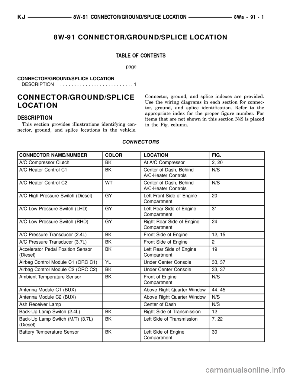 JEEP LIBERTY 2002 KJ / 1.G Manual Online 8W-91 CONNECTOR/GROUND/SPLICE LOCATION
TABLE OF CONTENTS
page
CONNECTOR/GROUND/SPLICE LOCATION
DESCRIPTION..........................1
CONNECTOR/GROUND/SPLICE
LOCATION
DESCRIPTION
This section provides