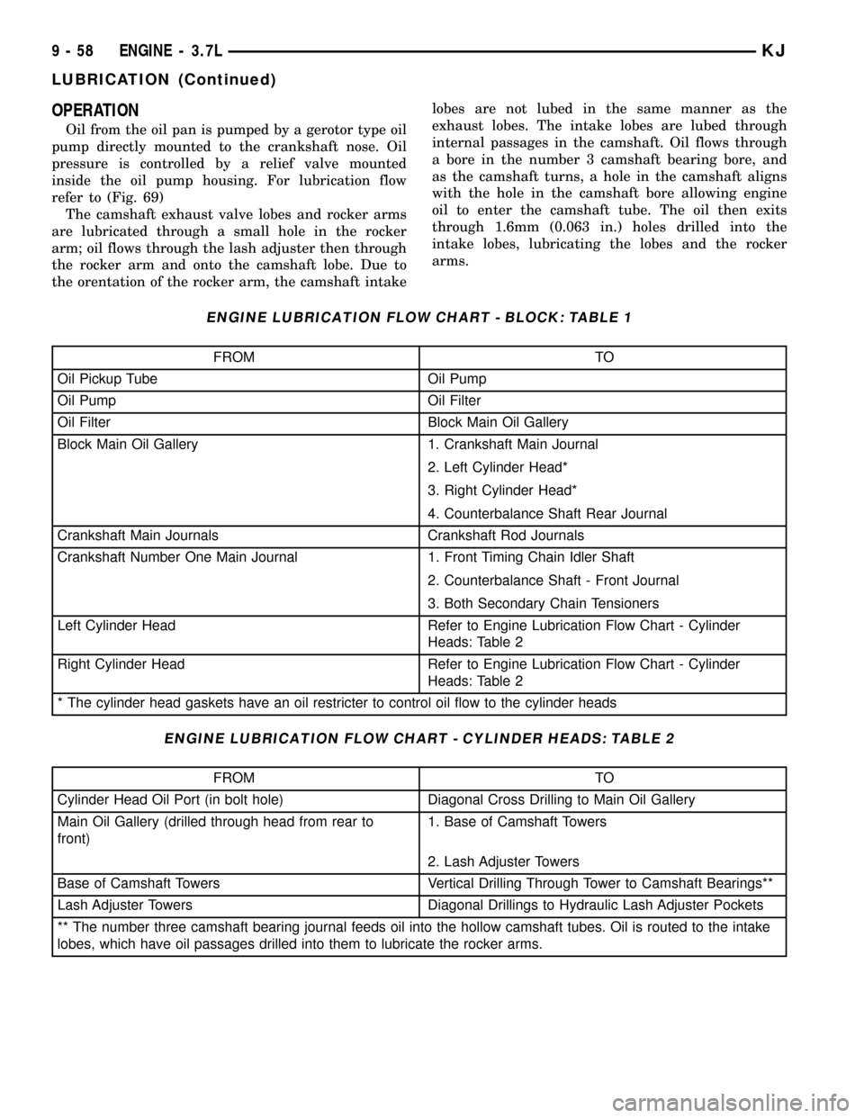 JEEP LIBERTY 2002 KJ / 1.G Service Manual OPERATION
Oil from the oil pan is pumped by a gerotor type oil
pump directly mounted to the crankshaft nose. Oil
pressure is controlled by a relief valve mounted
inside the oil pump housing. For lubri