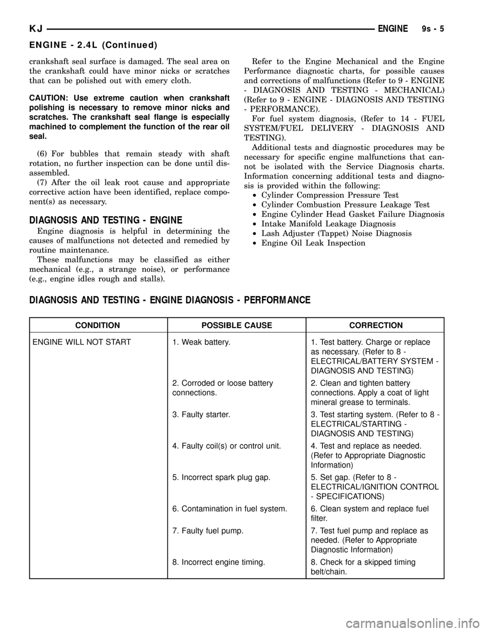 JEEP LIBERTY 2002 KJ / 1.G Owners Manual crankshaft seal surface is damaged. The seal area on
the crankshaft could have minor nicks or scratches
that can be polished out with emery cloth.
CAUTION: Use extreme caution when crankshaft
polishin