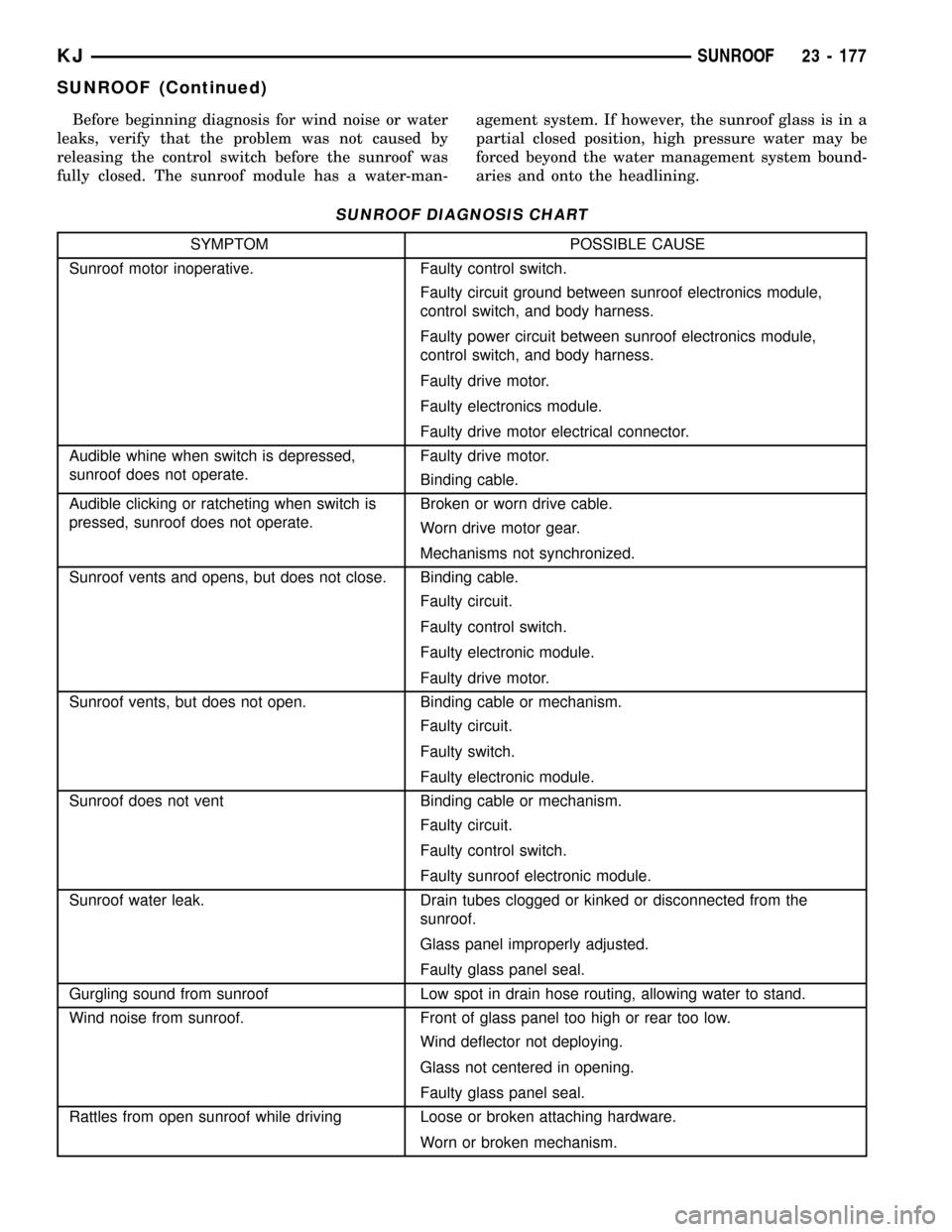 JEEP LIBERTY 2002 KJ / 1.G Workshop Manual Before beginning diagnosis for wind noise or water
leaks, verify that the problem was not caused by
releasing the control switch before the sunroof was
fully closed. The sunroof module has a water-man JEEP LIBERTY 2002 KJ / 1.G Workshop Manual Before beginning diagnosis for wind noise or water
leaks, verify that the problem was not caused by
releasing the control switch before the sunroof was
fully closed. The sunroof module has a water-man