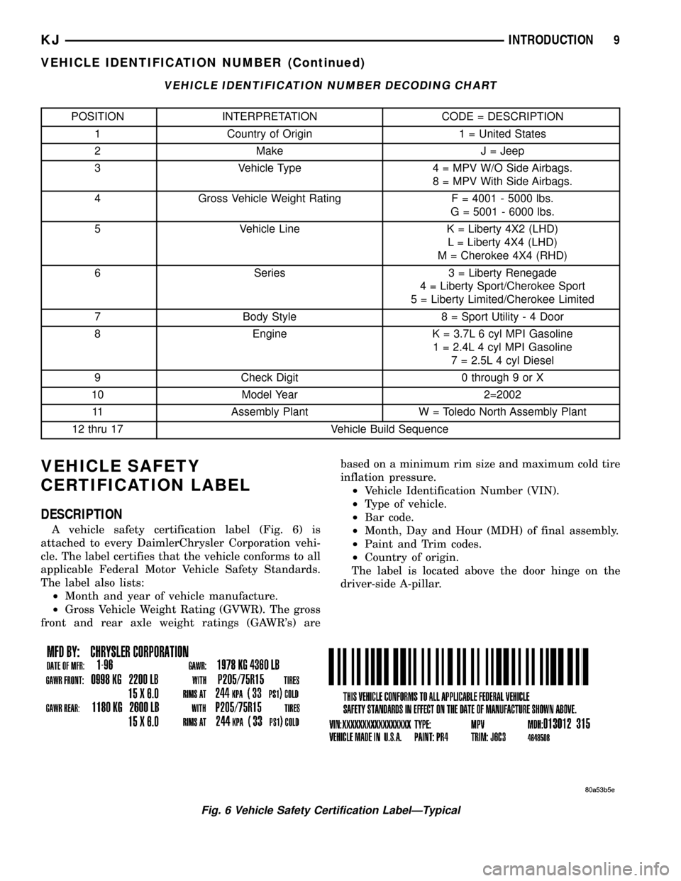 JEEP LIBERTY 2002 KJ / 1.G Owners Manual VEHICLE IDENTIFICATION NUMBER DECODING CHART
POSITION INTERPRETATION CODE = DESCRIPTION
1 Country of Origin 1 = United States
2 Make J = Jeep
3 Vehicle Type 4 = MPV W/O Side Airbags.
8 = MPV With Side