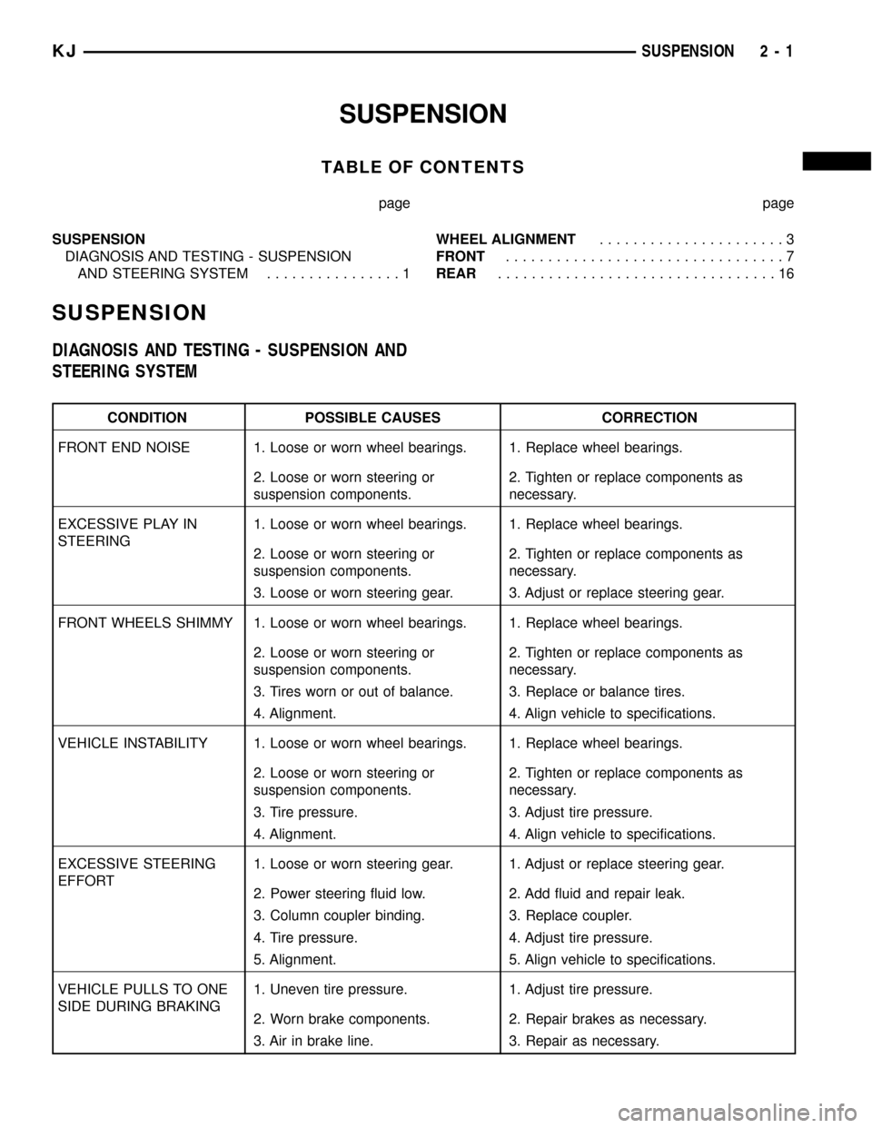 JEEP LIBERTY 2002 KJ / 1.G Workshop Manual SUSPENSION
TABLE OF CONTENTS
page page
SUSPENSION
DIAGNOSIS AND TESTING - SUSPENSION
AND STEERING SYSTEM................1WHEEL ALIGNMENT......................3
FRONT.................................7
