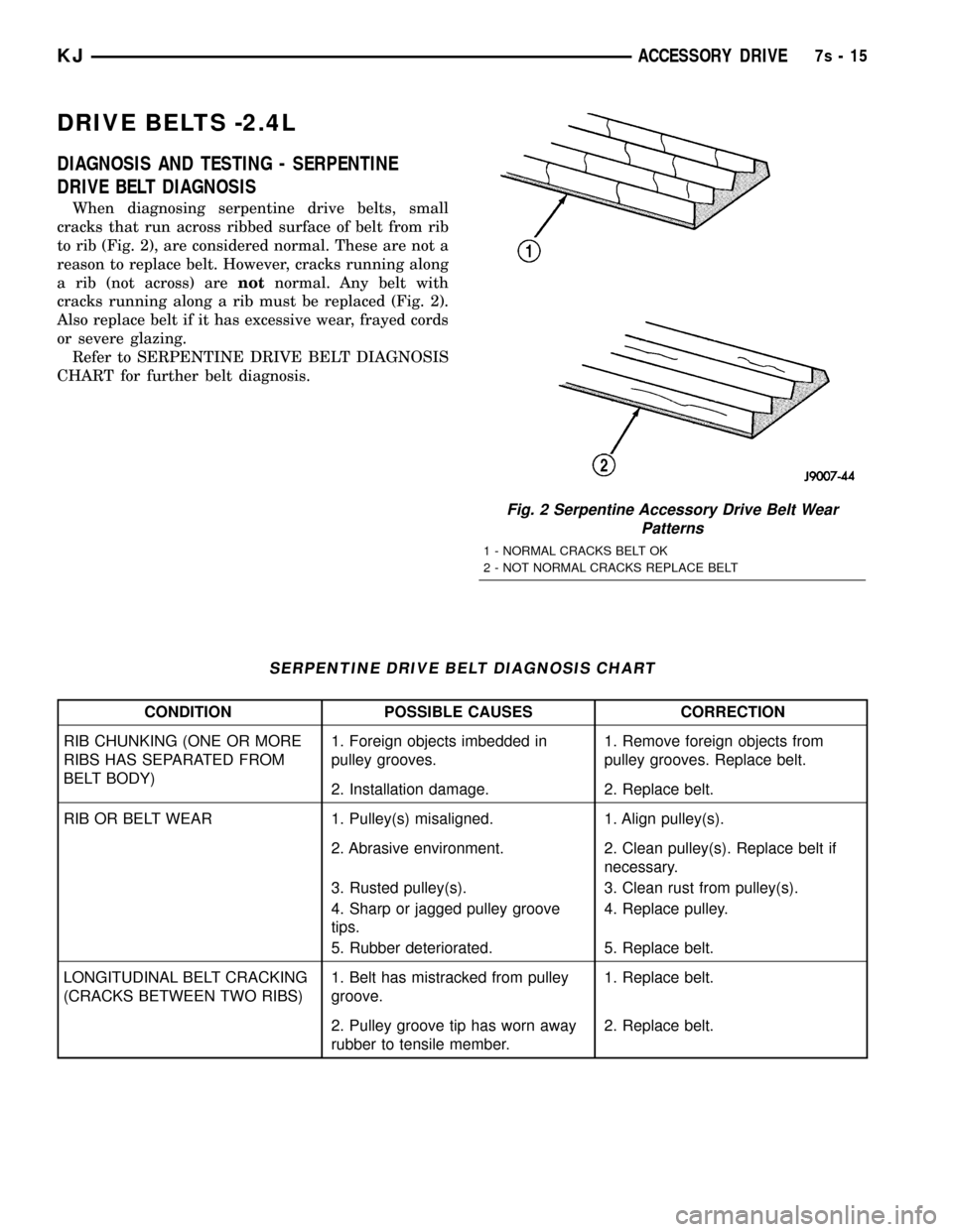JEEP LIBERTY 2002 KJ / 1.G Owners Manual DRIVE BELTS -2.4L
DIAGNOSIS AND TESTING - SERPENTINE
DRIVE BELT DIAGNOSIS
When diagnosing serpentine drive belts, small
cracks that run across ribbed surface of belt from rib
to rib (Fig. 2), are cons