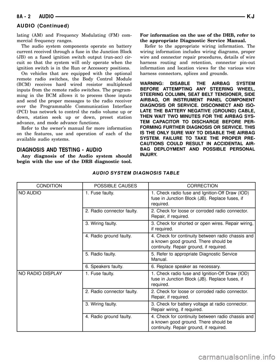 JEEP LIBERTY 2002 KJ / 1.G Owners Manual lating (AM) and Frequency Modulating (FM) com-
mercial frequency ranges.
The audio system components operate on battery
current received through a fuse in the Junction Block
(JB) on a fused ignition s