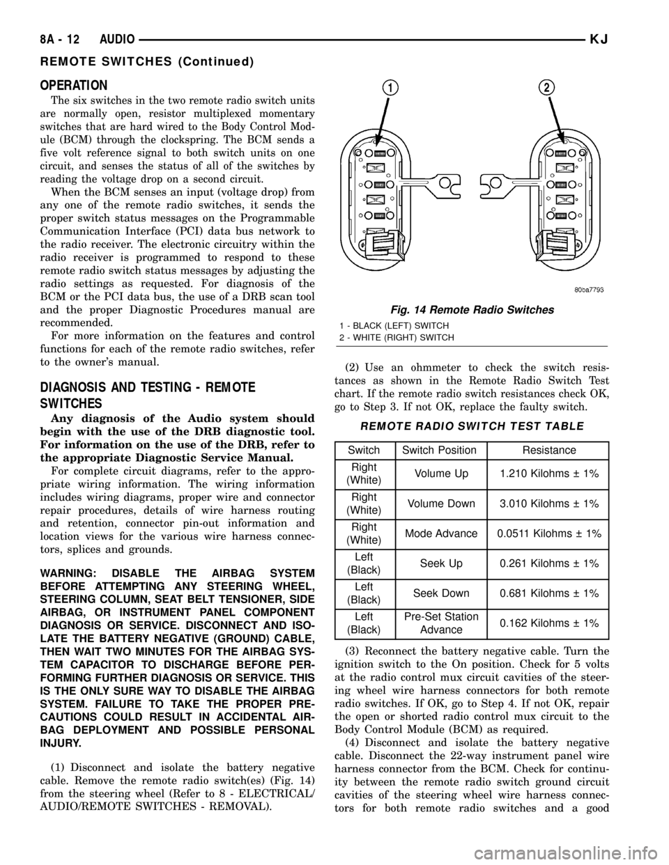 JEEP LIBERTY 2002 KJ / 1.G Workshop Manual OPERATION
The six switches in the two remote radio switch units
are normally open, resistor multiplexed momentary
switches that are hard wired to the Body Control Mod-
ule (BCM) through the clocksprin