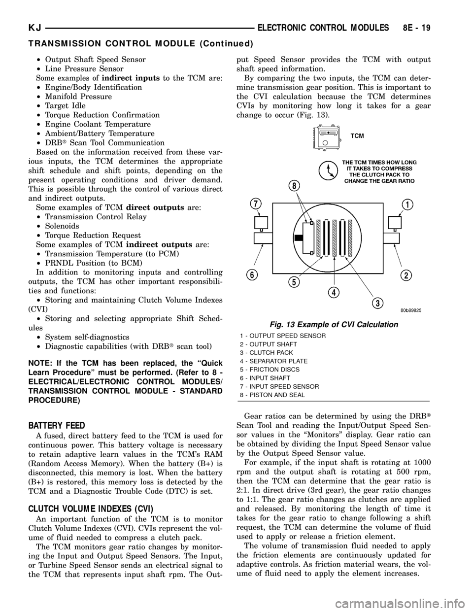JEEP LIBERTY 2002 KJ / 1.G Workshop Manual ²Output Shaft Speed Sensor
²Line Pressure Sensor
Some examples ofindirect inputsto the TCM are:
²Engine/Body Identification
²Manifold Pressure
²Target Idle
²Torque Reduction Confirmation
²Engin
