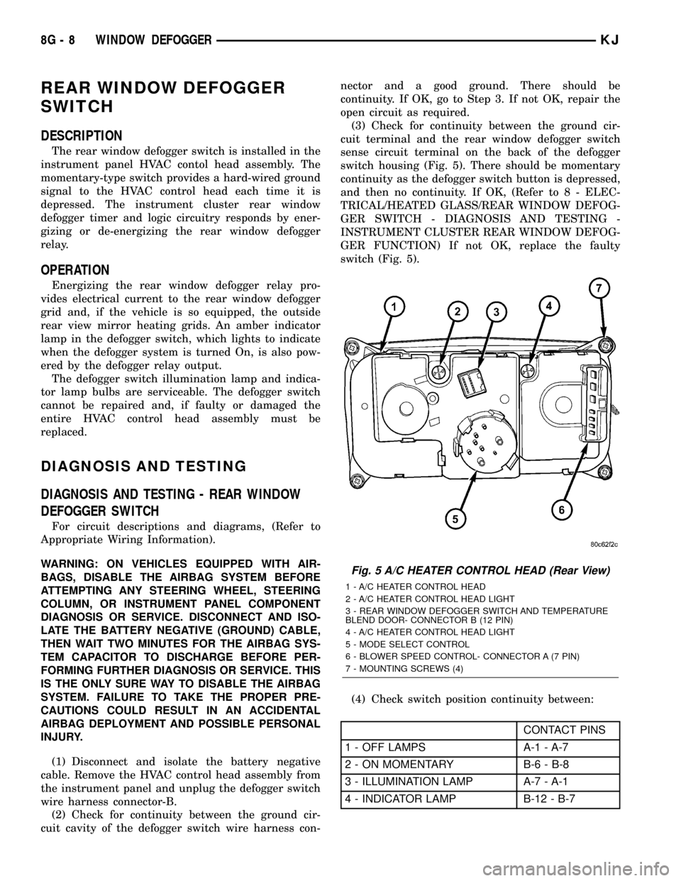 JEEP LIBERTY 2002 KJ / 1.G Workshop Manual REAR WINDOW DEFOGGER
SWITCH
DESCRIPTION
The rear window defogger switch is installed in the
instrument panel HVAC contol head assembly. The
momentary-type switch provides a hard-wired ground
signal to