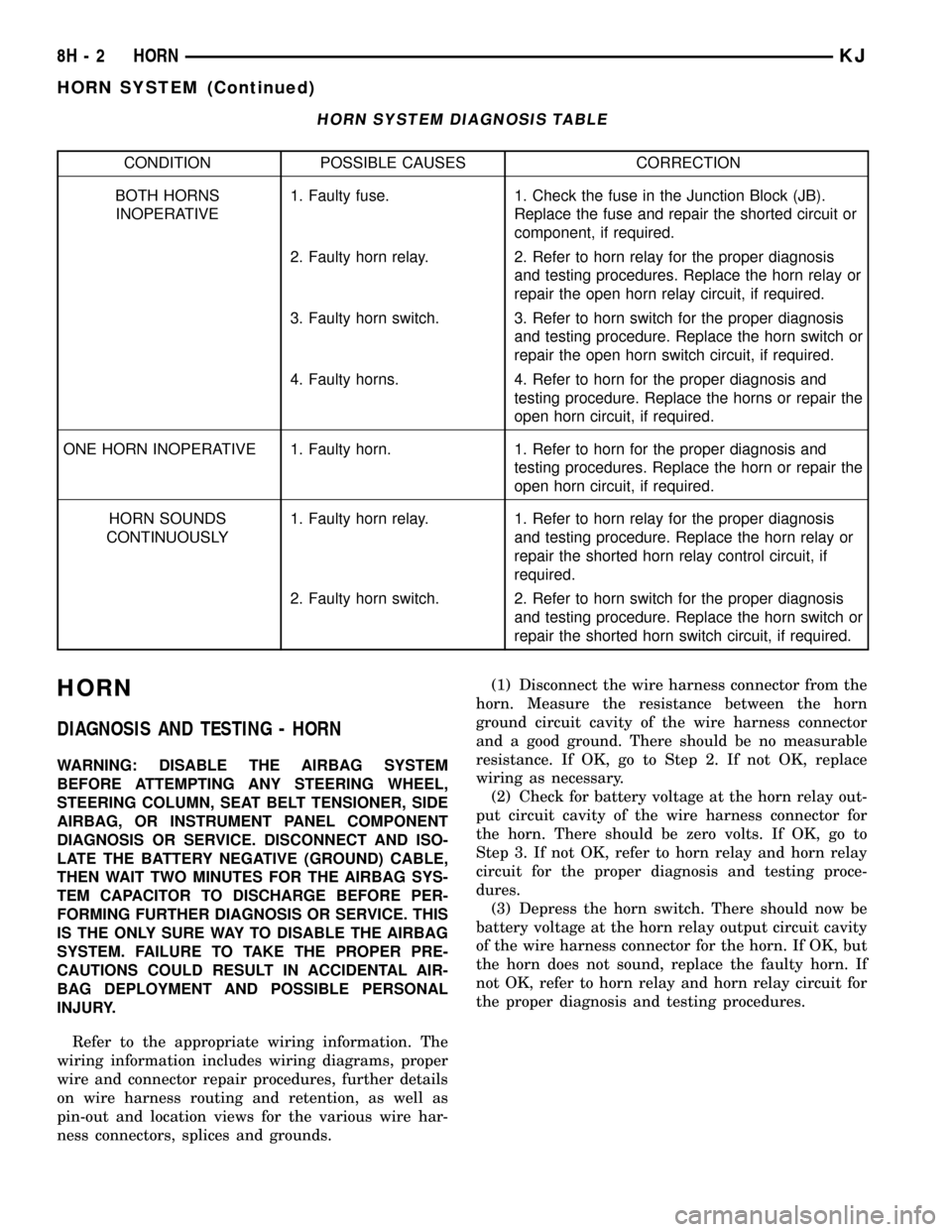 JEEP LIBERTY 2002 KJ / 1.G Workshop Manual HORN SYSTEM DIAGNOSIS TABLE
CONDITION POSSIBLE CAUSES CORRECTION
BOTH HORNS
INOPERATIVE1. Faulty fuse. 1. Check the fuse in the Junction Block (JB).
Replace the fuse and repair the shorted circuit or
