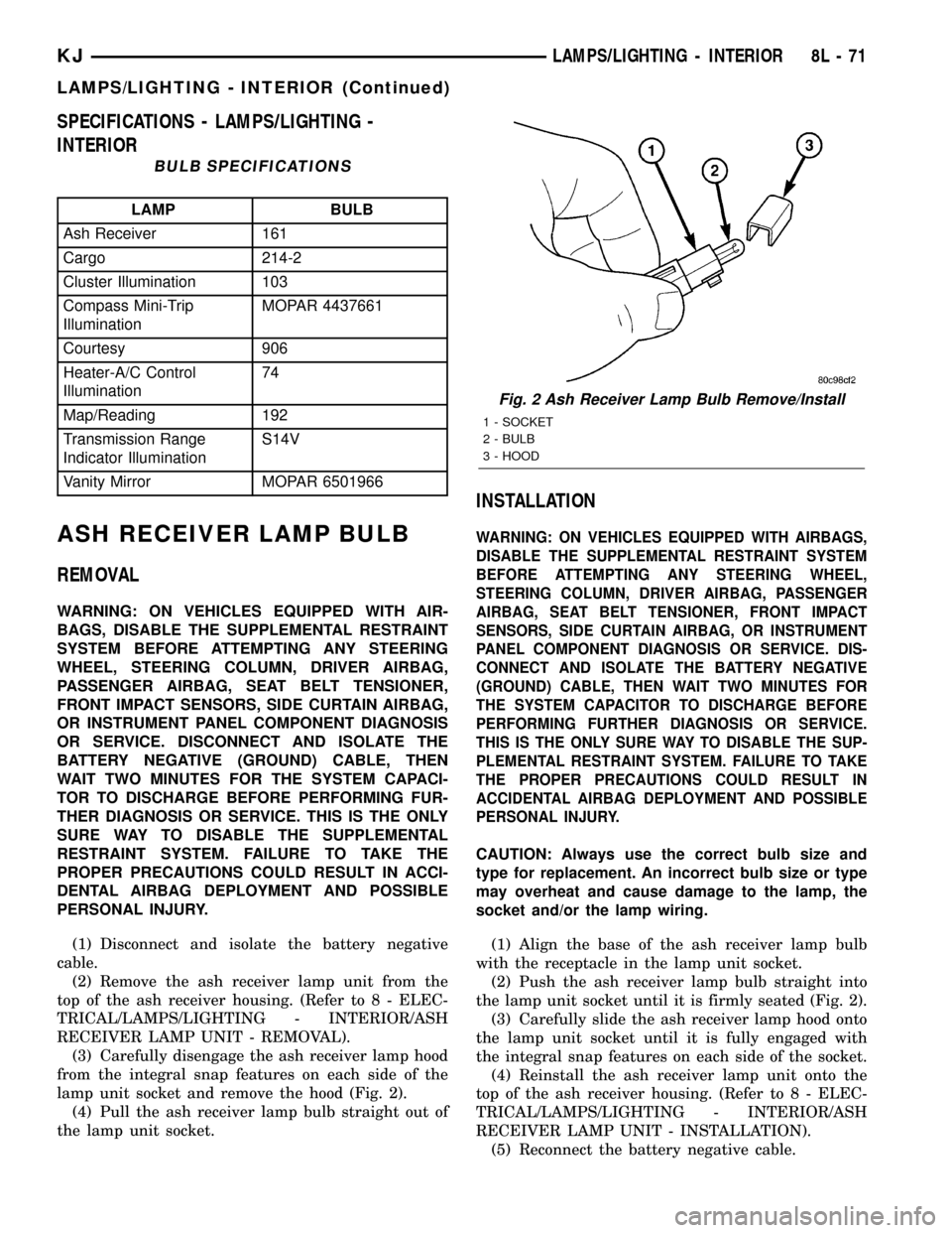 JEEP LIBERTY 2002 KJ / 1.G Workshop Manual SPECIFICATIONS - LAMPS/LIGHTING -
INTERIOR
BULB SPECIFICATIONS
LAMP BULB
Ash Receiver 161
Cargo 214-2
Cluster Illumination 103
Compass Mini-Trip
IlluminationMOPAR 4437661
Courtesy 906
Heater-A/C Contr