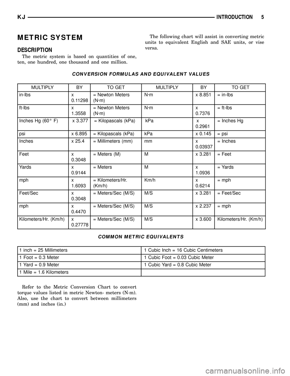JEEP LIBERTY 2002 KJ / 1.G Workshop Manual METRIC SYSTEM
DESCRIPTION
The metric system is based on quantities of one,
ten, one hundred, one thousand and one million.The following chart will assist in converting metric
units to equivalent Engli JEEP LIBERTY 2002 KJ / 1.G Workshop Manual METRIC SYSTEM
DESCRIPTION
The metric system is based on quantities of one,
ten, one hundred, one thousand and one million.The following chart will assist in converting metric
units to equivalent Engli
