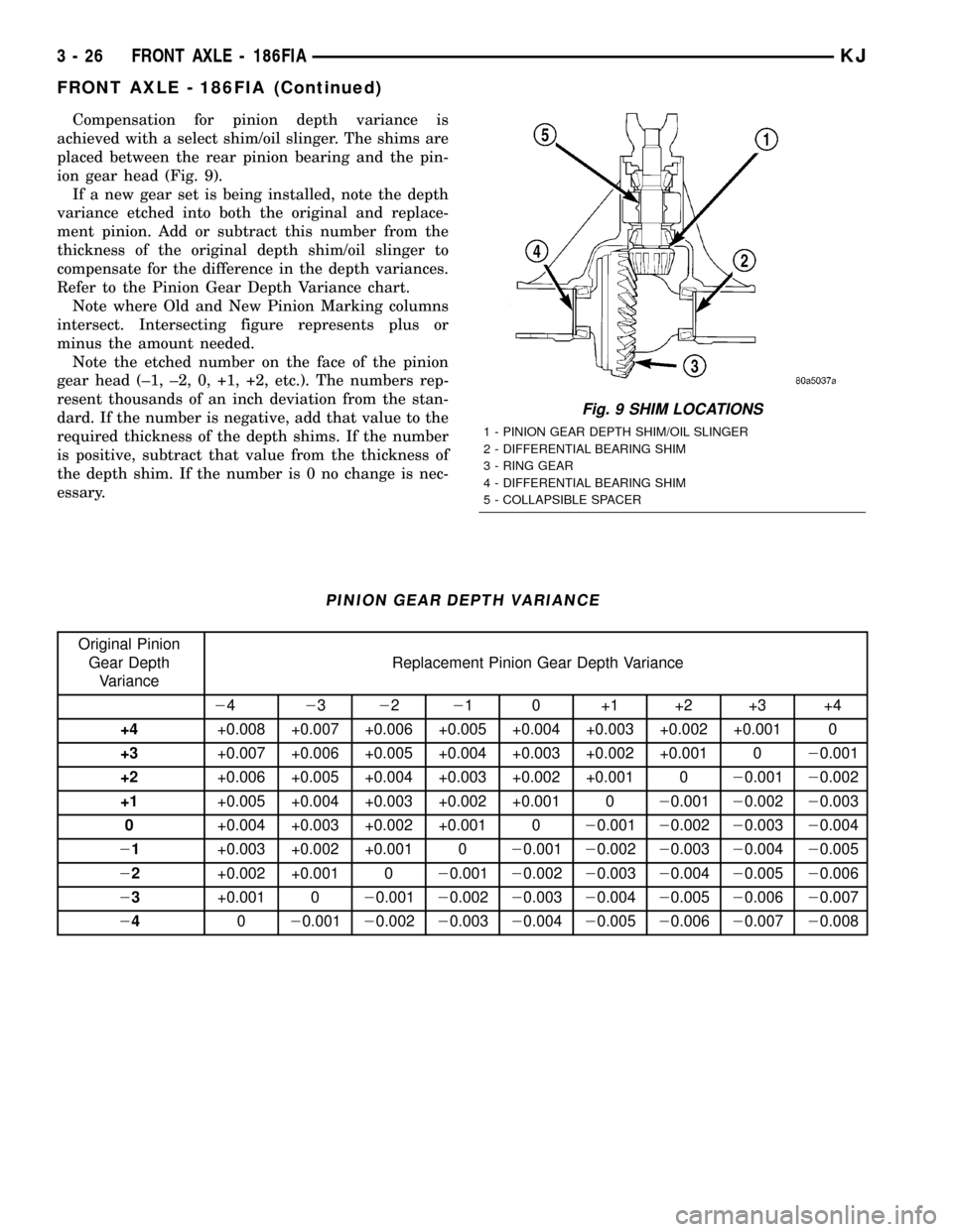 JEEP LIBERTY 2002 KJ / 1.G Manual PDF Compensation for pinion depth variance is
achieved with a select shim/oil slinger. The shims are
placed between the rear pinion bearing and the pin-
ion gear head (Fig. 9).
If a new gear set is being 