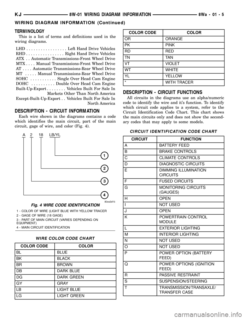 JEEP LIBERTY 2002 KJ / 1.G Manual PDF TERMINOLOGY
This is a list of terms and definitions used in the
wiring diagrams.
LHD .................Left Hand Drive Vehicles
RHD................Right Hand Drive Vehicles
ATX . . Automatic Transmissi