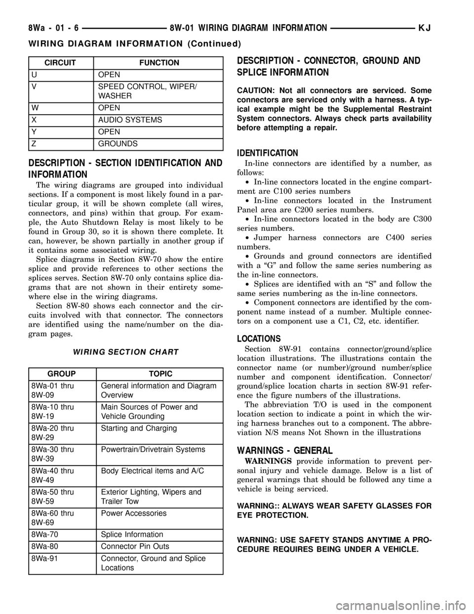JEEP LIBERTY 2002 KJ / 1.G Manual Online CIRCUIT FUNCTION
U OPEN
V SPEED CONTROL, WIPER/
WASHER
W OPEN
X AUDIO SYSTEMS
Y OPEN
Z GROUNDS
DESCRIPTION - SECTION IDENTIFICATION AND
INFORMATION
The wiring diagrams are grouped into individual
sect