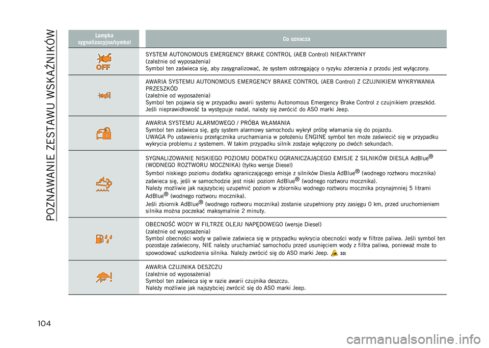 JEEP COMPASS 2023  Instrukcja obsługi (in Polish) ���5�)�:�C�(�C�:�B�9��)�9�=�?�C�(�+��(�=�*�C�`�:�B�*�X�(
���
�:�����
������!���������5������! �#� �������
�=�R�=�?�9�K �C�+�?�5�:�5�K�5�+�= �9�K�9�D�-�9�:�,�R �O�